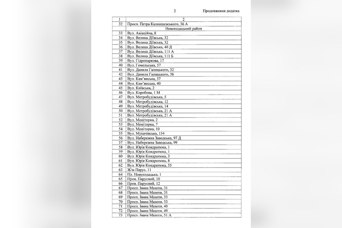 Где в Днепре собираются продавать елки перед Новым годом 2