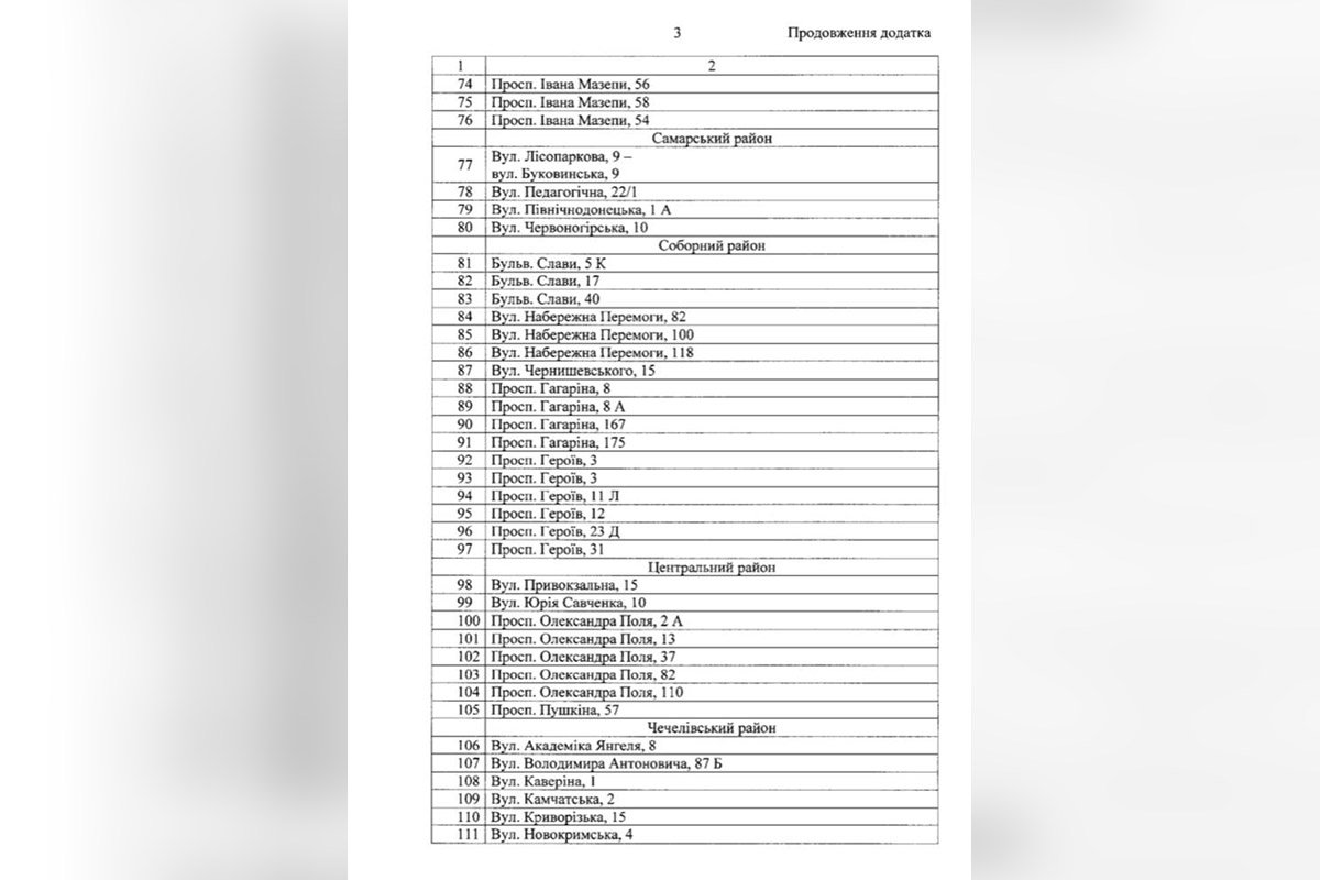 Где в Днепре собираются продавать елки перед Новым годом 3