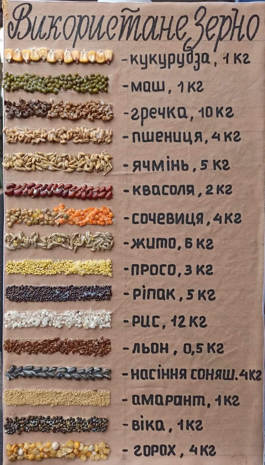 Использовали 65 килограммов зерна Использовали 65 килограммов зерна