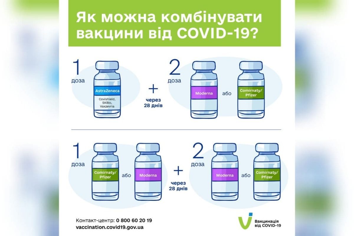 Схема комбинирования Схема комбинирования