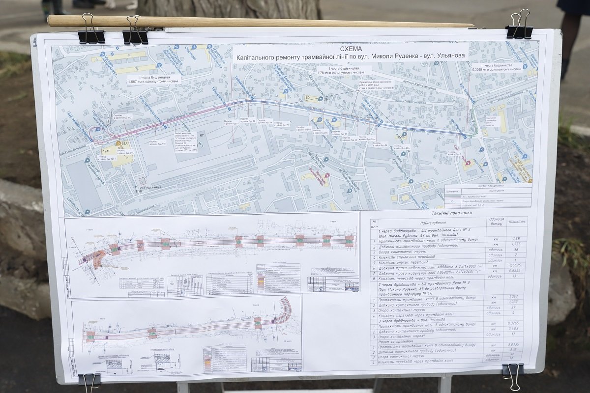 В Днепре стартовал ремонт стратегической ветки, по которой на маршруты ежедневно выходит почти 90% подвижного состава трамваев 9