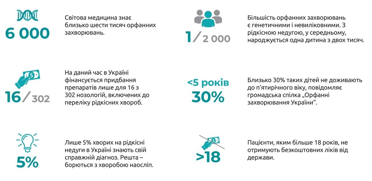 Семьи детей со спинально-мышечной атрофией надеются только на собственные силы и чудеса от благотворителей 1