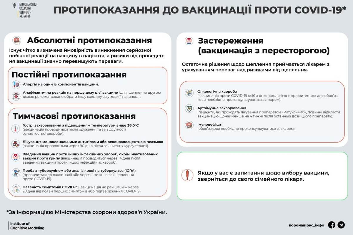 При каких болезнях можно вакцинироваться от COVID-19 и кому прививка запрещена 1