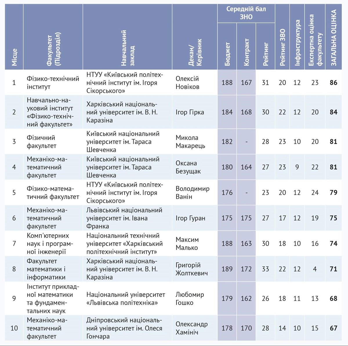 Как карантин изменил рынок труда в IT и что надо сделать, чтобы зарабатывать больше 1