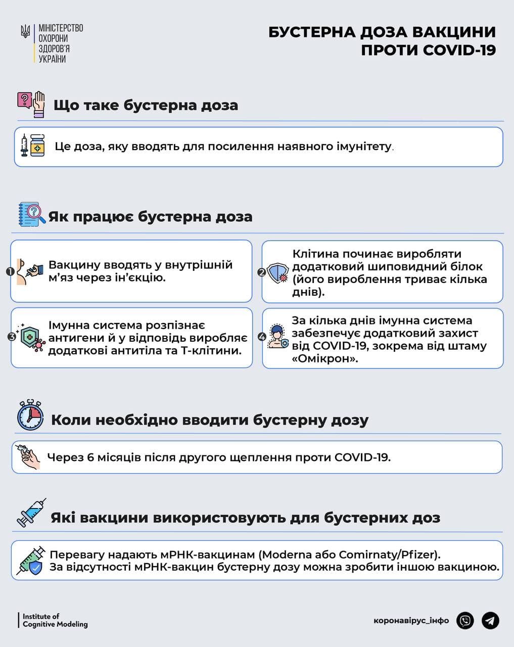 Бустерная доза вакцины от COVID-19: что это, как работает и когда её нужно делать 1