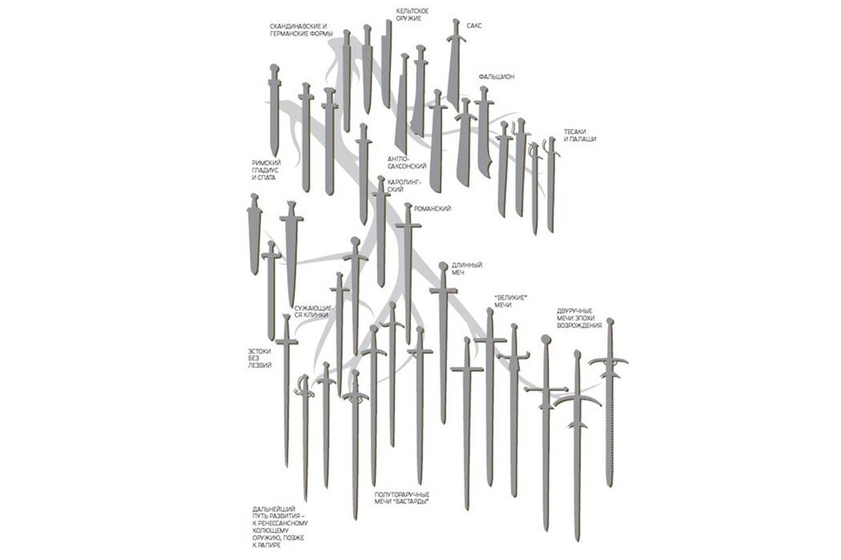 Классификация