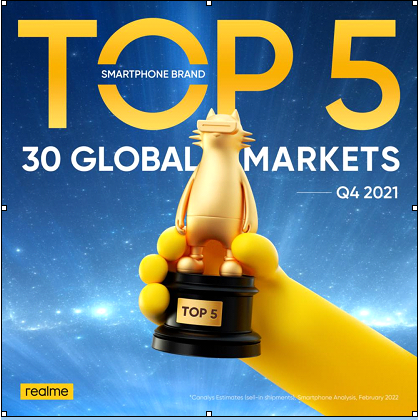 realme сохраняет высокие темпы роста на мировом рынке смартфонов в четвертом квартале 2021 года, впервые попав в ТОП-5 в Западной Европе 2