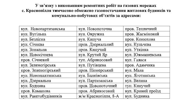 Перечень улиц, по которым ограничили газоснабжение