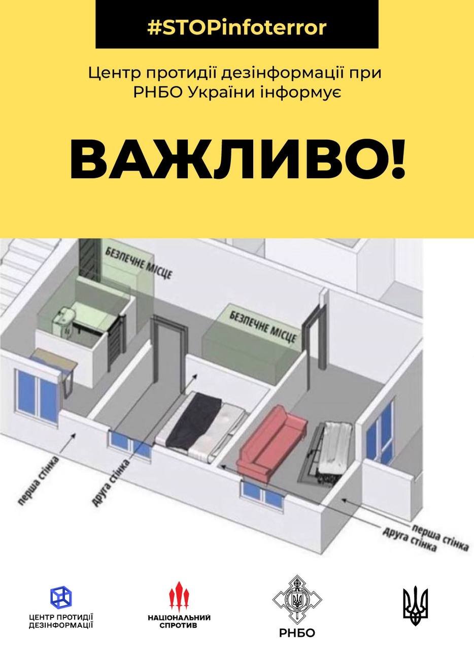 Где находятся самые безопасные места в квартире или доме 1