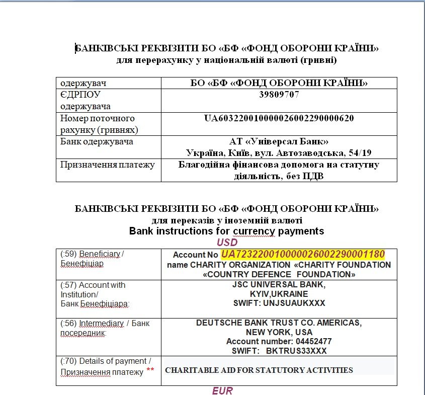 Вместе приближаем победу: как помочь бойцам украинской армии 2