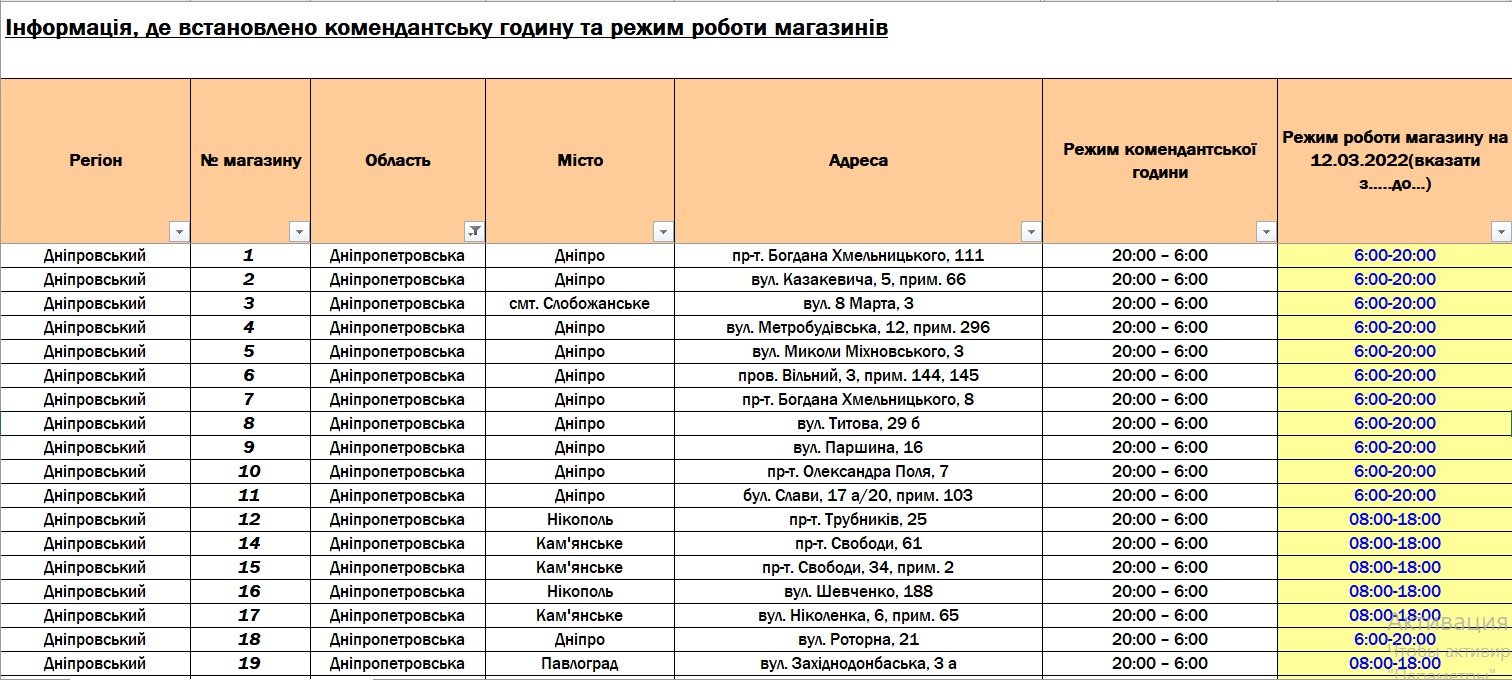 Как работают магазины "АТБ" в Днепропетровской области: список 1