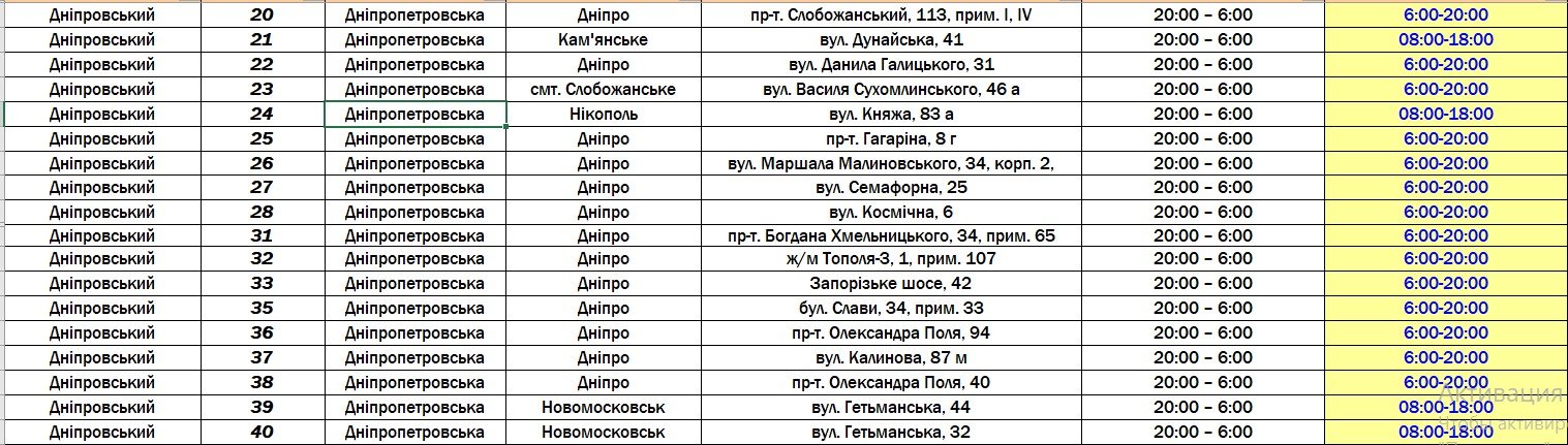 Как работают магазины "АТБ" в Днепропетровской области: список 2