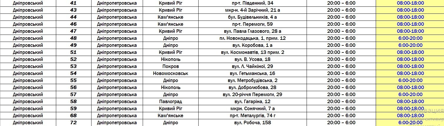 Как работают магазины "АТБ" в Днепропетровской области: список 3