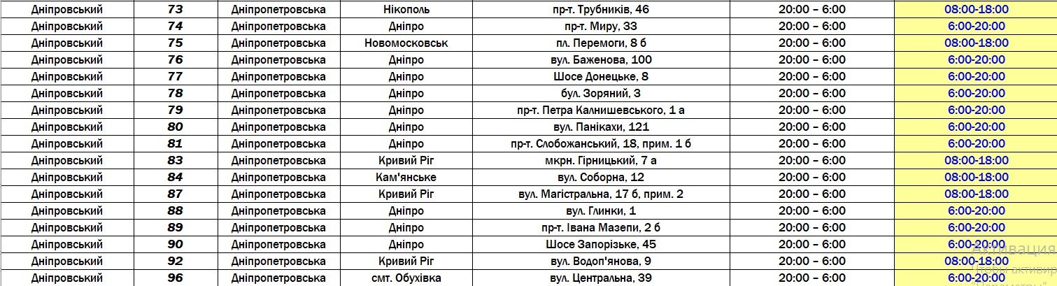 Как работают магазины "АТБ" в Днепропетровской области: список 4