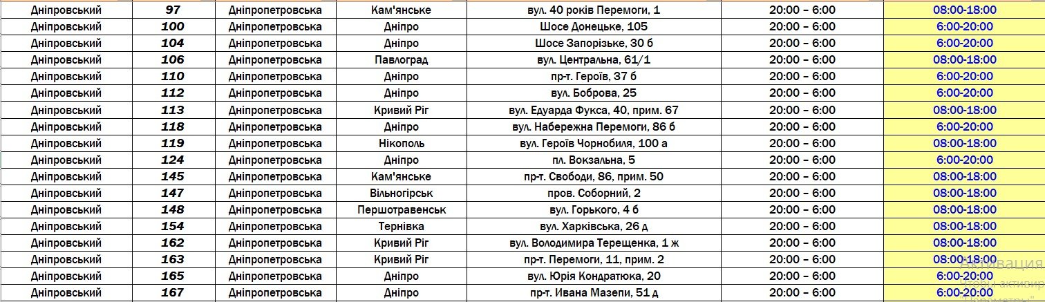 Как работают магазины "АТБ" в Днепропетровской области: список 5