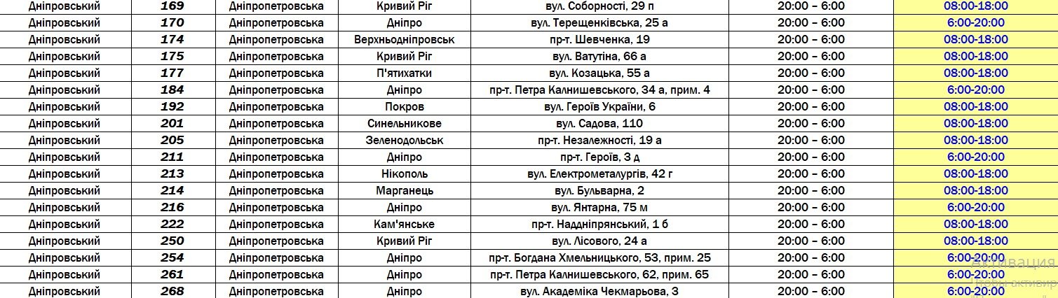 Как работают магазины "АТБ" в Днепропетровской области: список 6