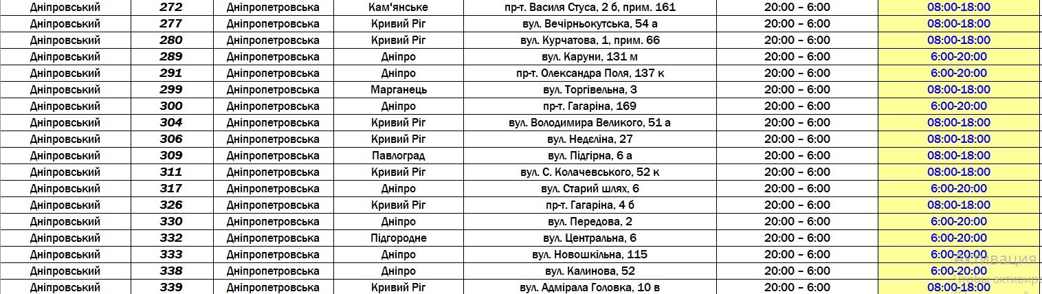 Как работают магазины "АТБ" в Днепропетровской области: список 7