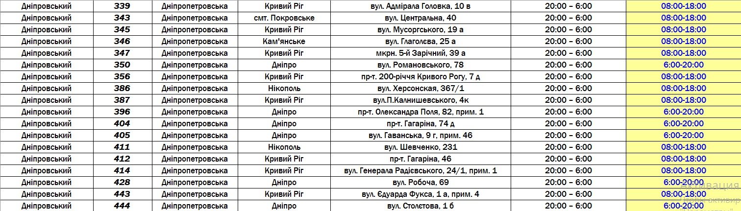 Как работают магазины "АТБ" в Днепропетровской области: список 8