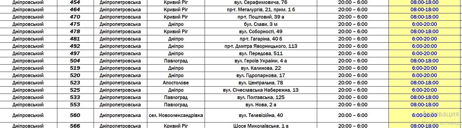 Как работают магазины "АТБ" в Днепропетровской области: список 9
