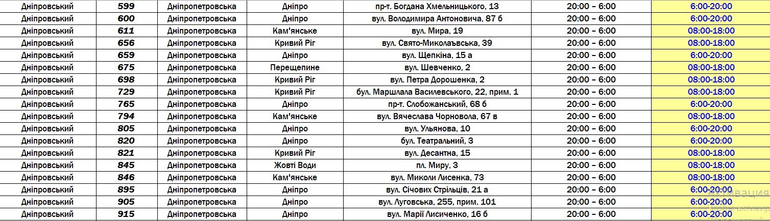 Как работают магазины "АТБ" в Днепропетровской области: список 10