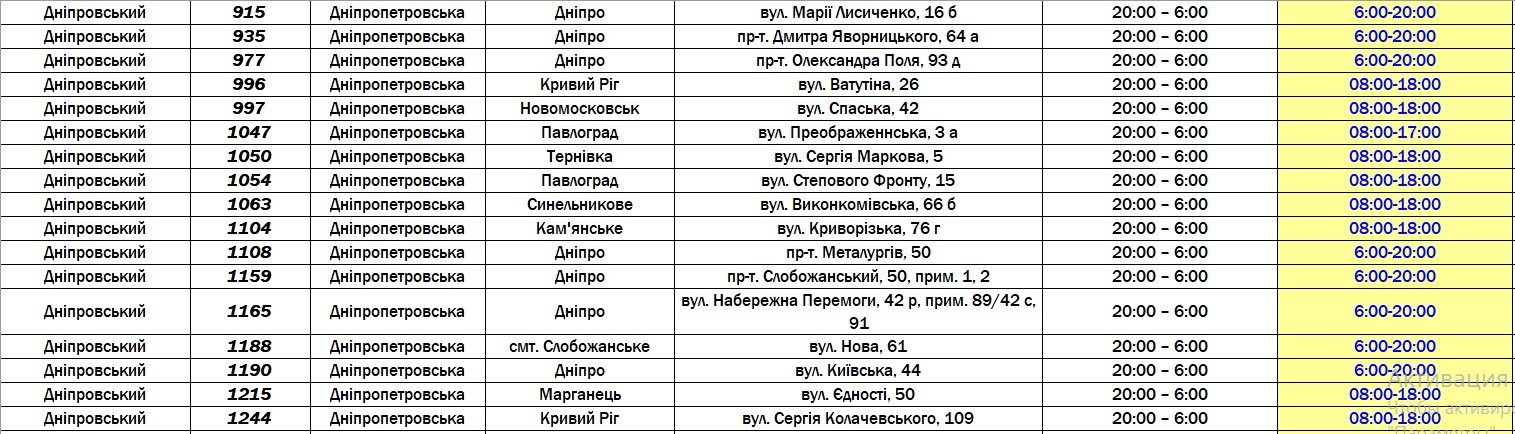 Как работают магазины "АТБ" в Днепропетровской области: список 11