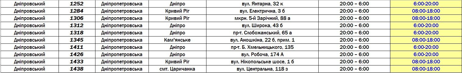 Как работают магазины "АТБ" в Днепропетровской области: список 12
