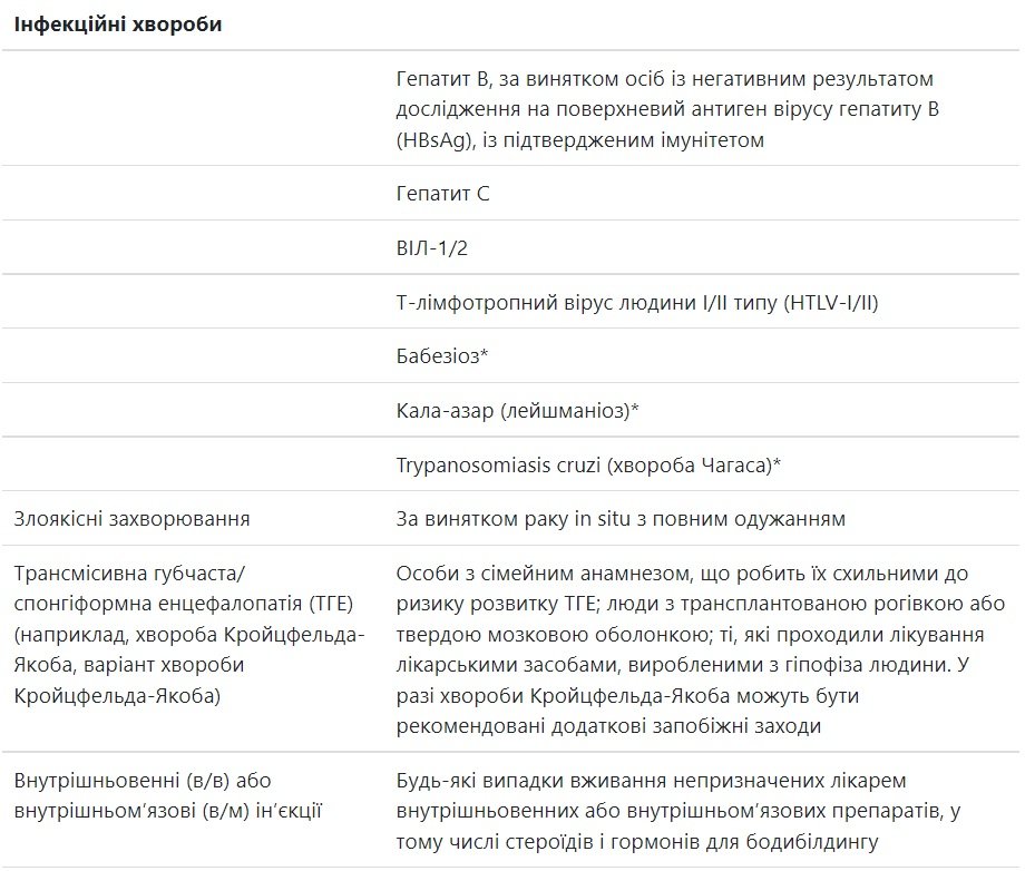 Донорство крови: противопоказания и рекомендации 3