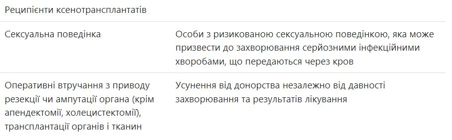 Донорство крови: противопоказания и рекомендации 4