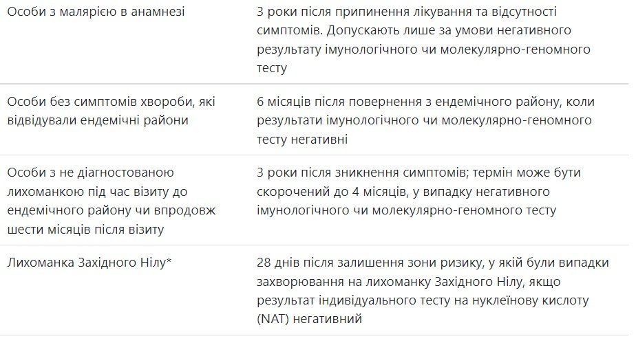 Донорство крови: противопоказания и рекомендации 7