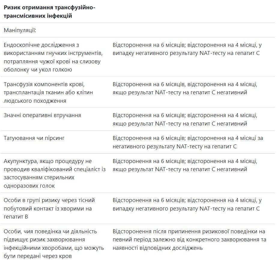 Донорство крови: противопоказания и рекомендации 8