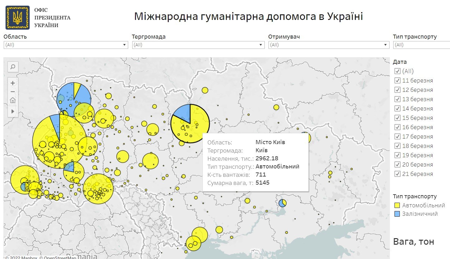 В Украине создали сайт, через который можно получить или предоставить гуманитарную помощь 1