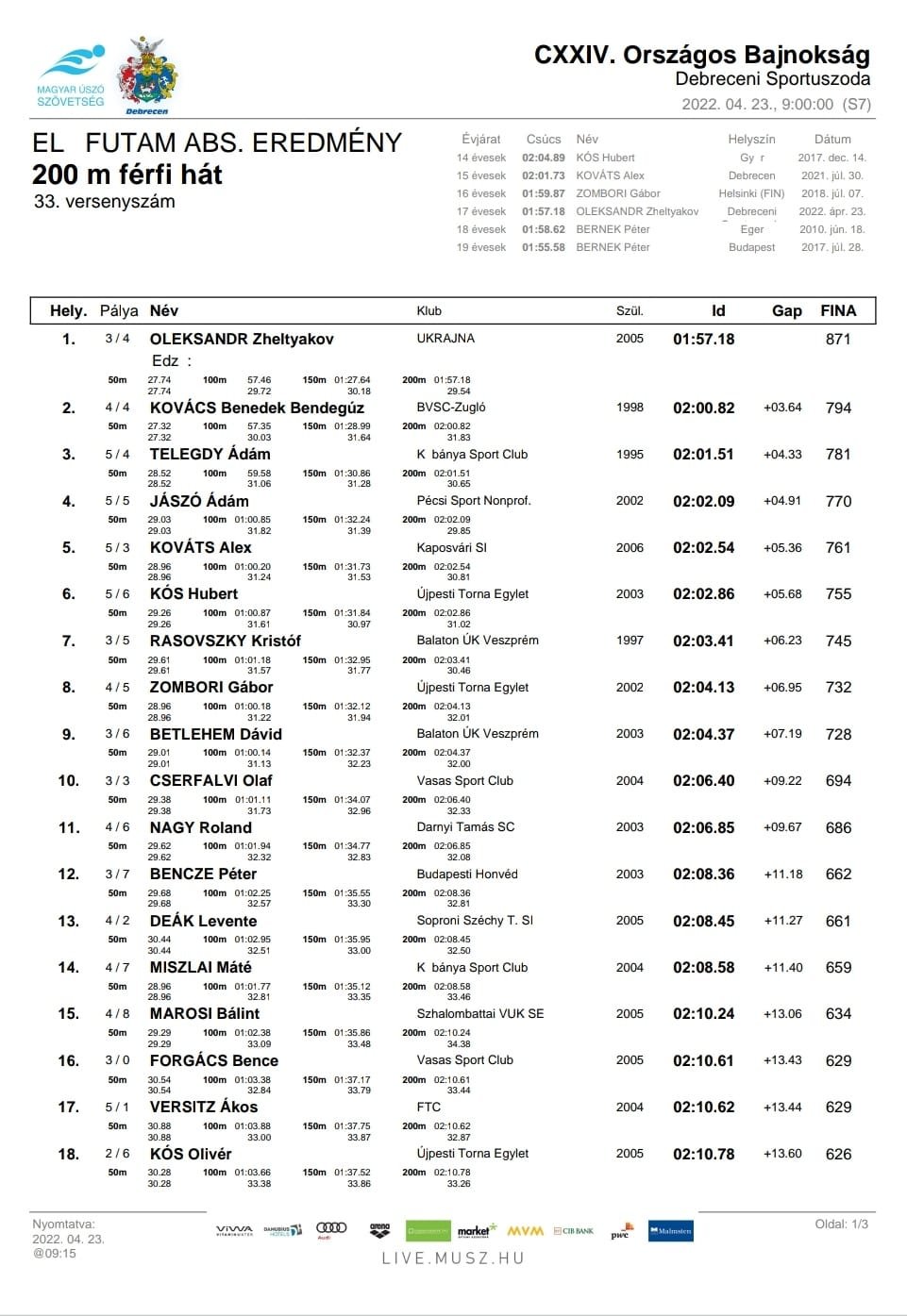 Спортсмен из Днепра установил рекорды на чемпионате по плаванью в Венгрии 3