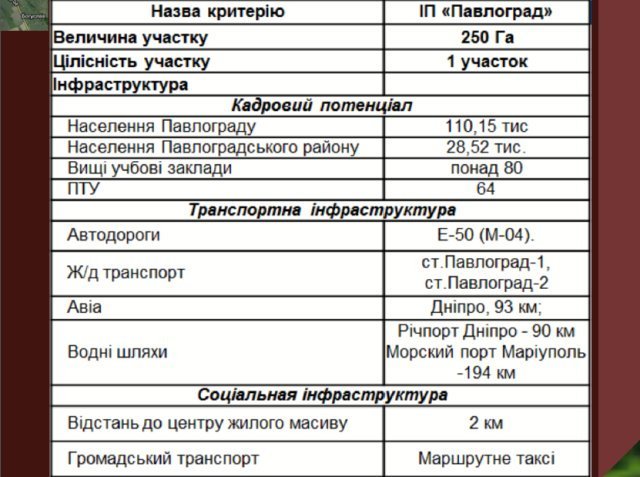 В Днепропетровской области открыли самый большой индустриальный парк (ФОТО) 9