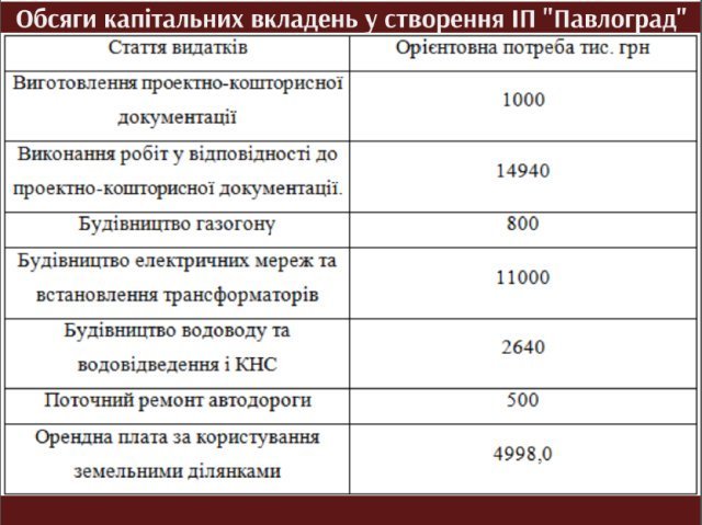 В Днепропетровской области открыли самый большой индустриальный парк (ФОТО) 14