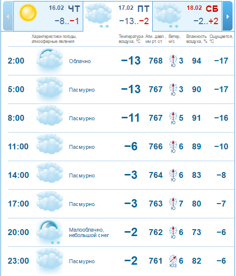 Погода 17 февраля: в Днепре будет прохладно и облачно 1