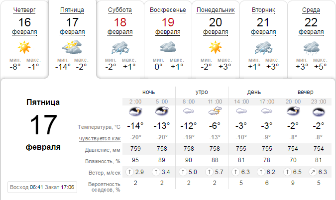 Погода 17 февраля: в Днепре будет прохладно и облачно 2