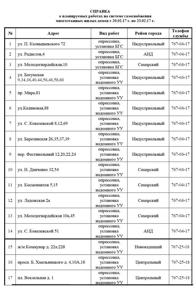 С понедельника в Днепре на 4 дня отключат газ: найди свой адрес 1