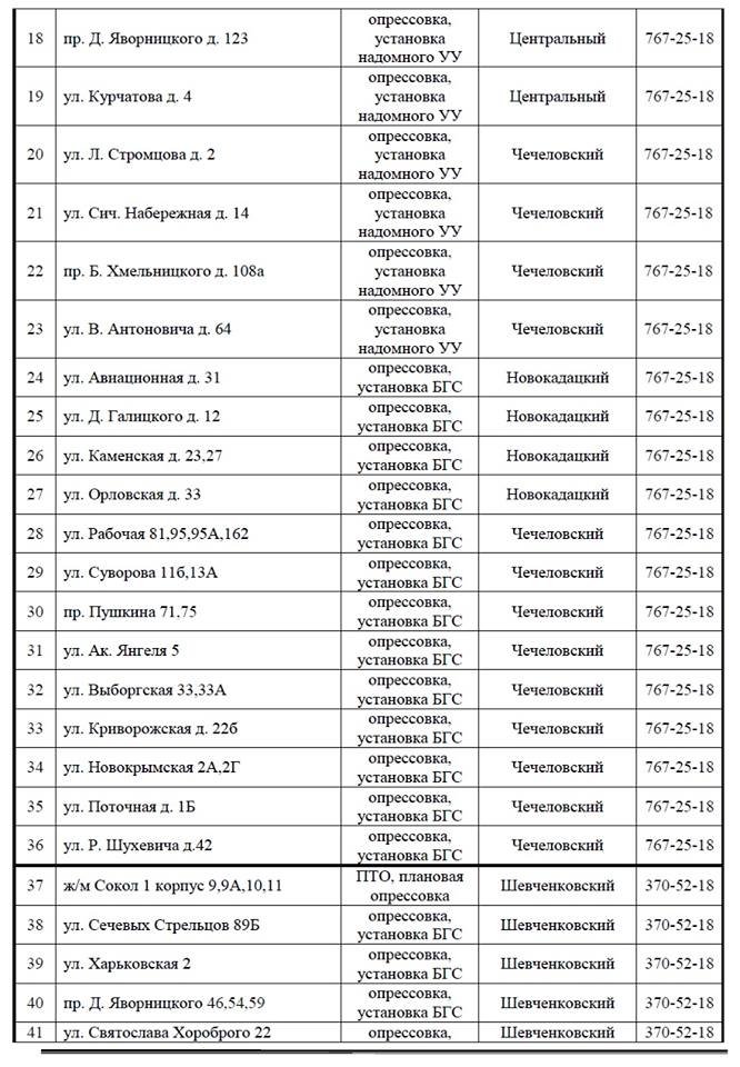 С понедельника в Днепре на 4 дня отключат газ: найди свой адрес 2