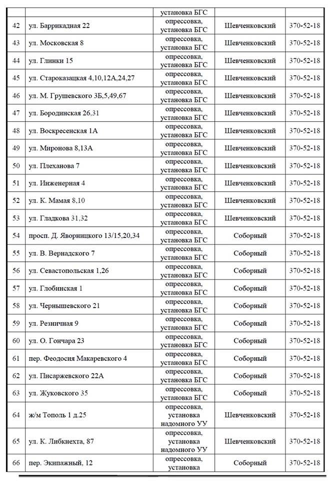 С понедельника в Днепре на 4 дня отключат газ: найди свой адрес 3