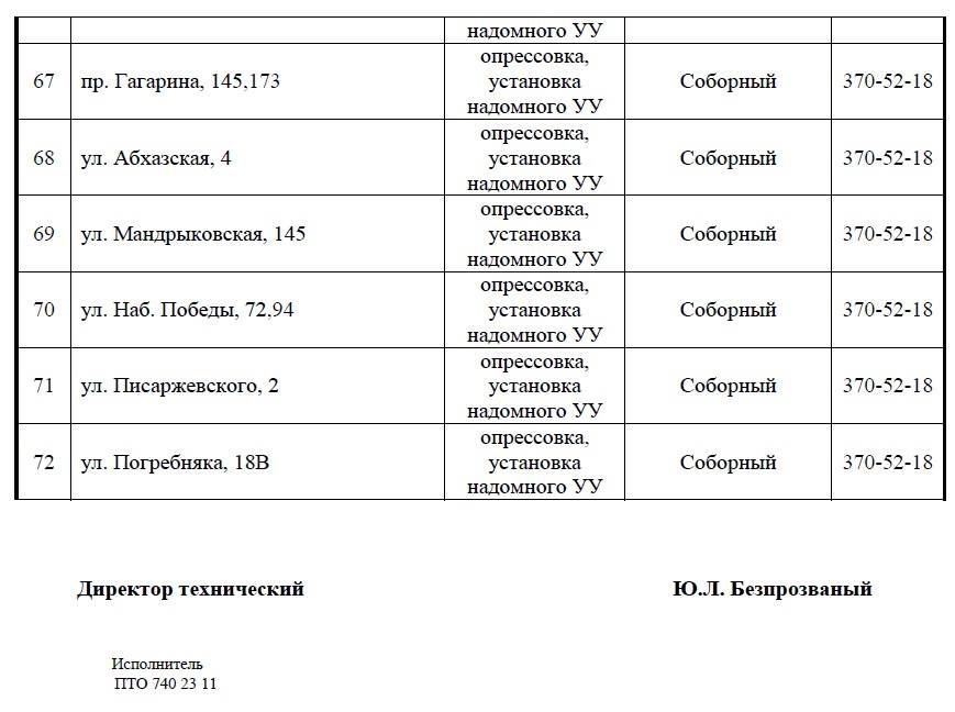 С понедельника в Днепре на 4 дня отключат газ: найди свой адрес 4