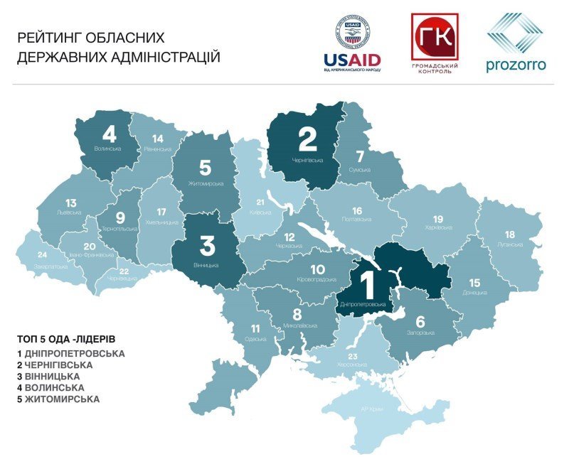 Доступно о Prozorro: ответы на главные вопросы (ИНТЕРВЬЮ) 2