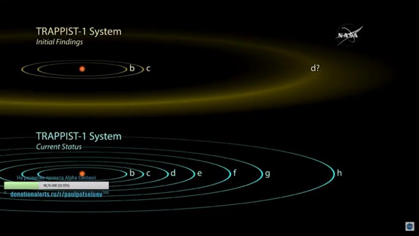 Большой шаг для человечества: в NASA открыли экзопланеты, которые могут быть пригодны для жизни (ИНФОГРАФИКА, ВИДЕО) 3