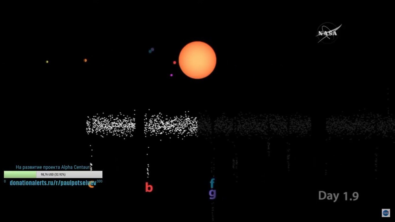 Большой шаг для человечества: в NASA открыли экзопланеты, которые могут быть пригодны для жизни (ИНФОГРАФИКА, ВИДЕО) 4