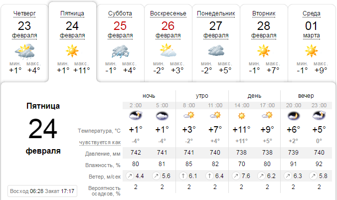 Погода на 24 февраля: в Днепре будет тепло и солнечно 1