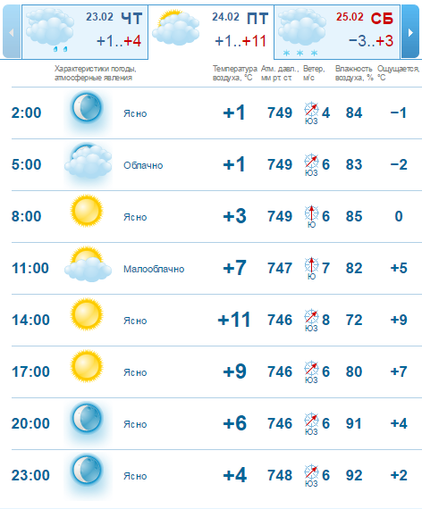 Погода на 24 февраля: в Днепре будет тепло и солнечно 2