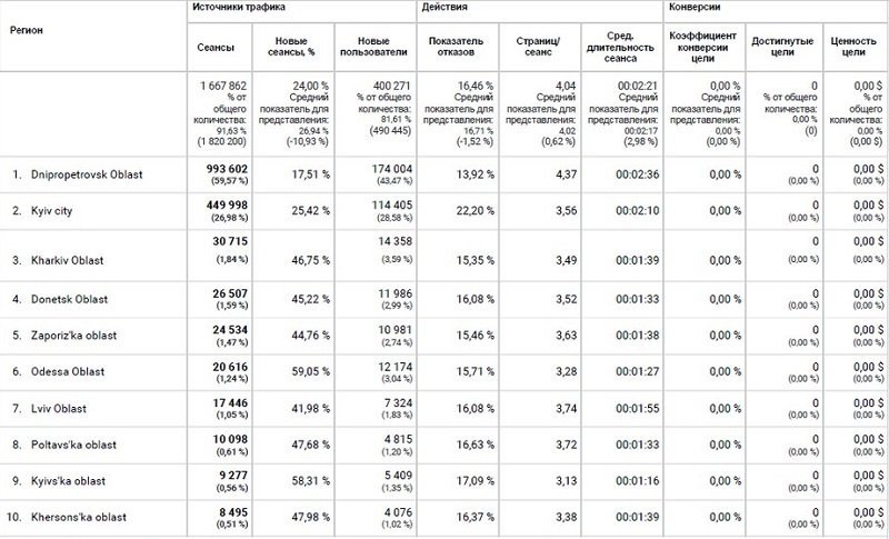 Достижения Информатора: за январь портал посетили почти 2 миллиона пользователей (ИНФОГРАФИКА) 3