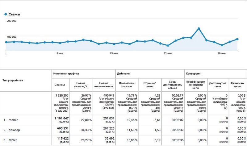 Достижения Информатора: за январь портал посетили почти 2 миллиона пользователей (ИНФОГРАФИКА) 4