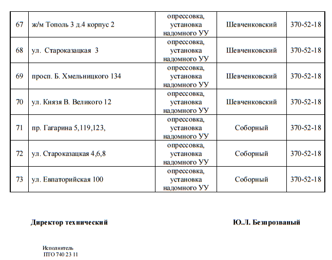 С понедельника в Днепре на 4 дня отключат газ: найди свой адрес 4