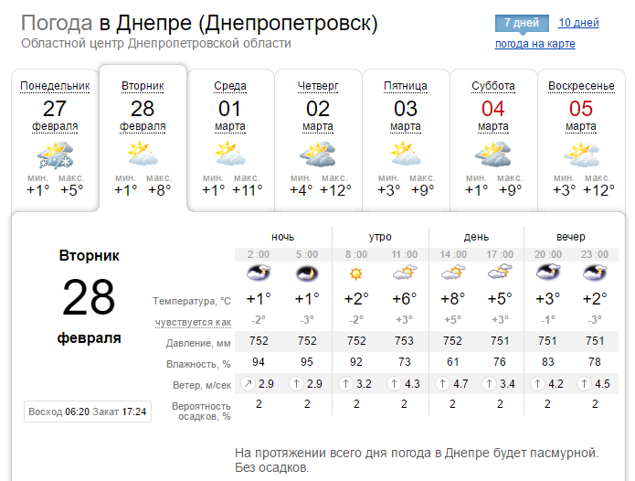 Погода на 28 февраля: грядет глобальное потепление 1