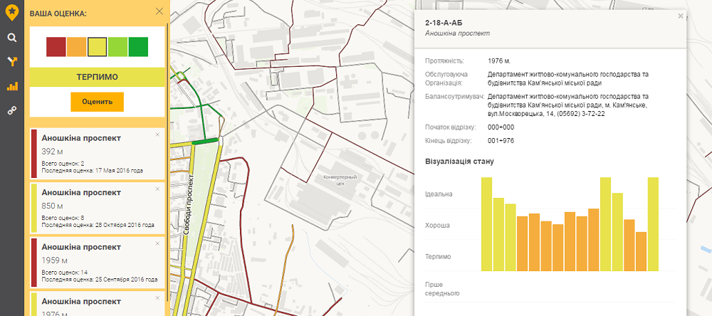 Все о дорогах Днепра и области: состояние, планы на ремонт и кому жаловаться 7